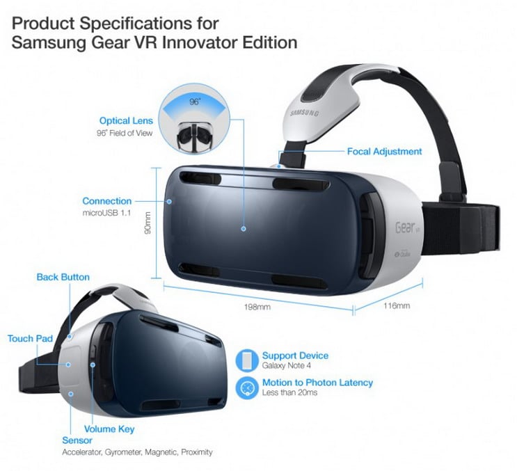Product Specifications forSamsung Gear VR