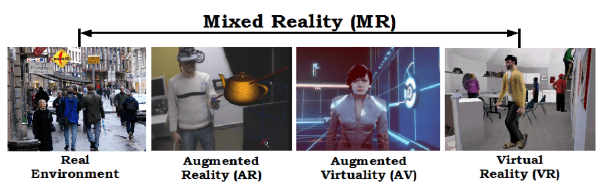 Mixed Reality 