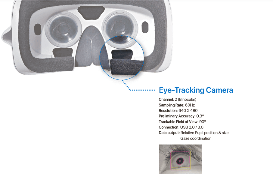 Eye Tracking Camera