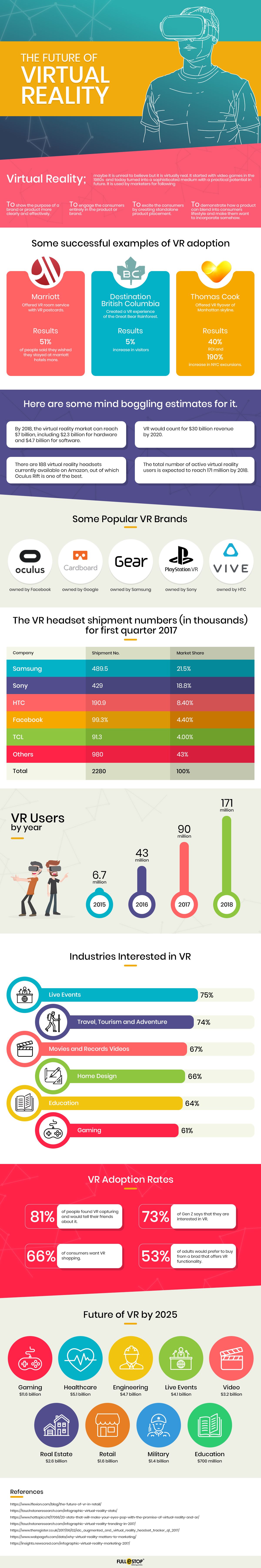 Infographic in the future of virtual reality