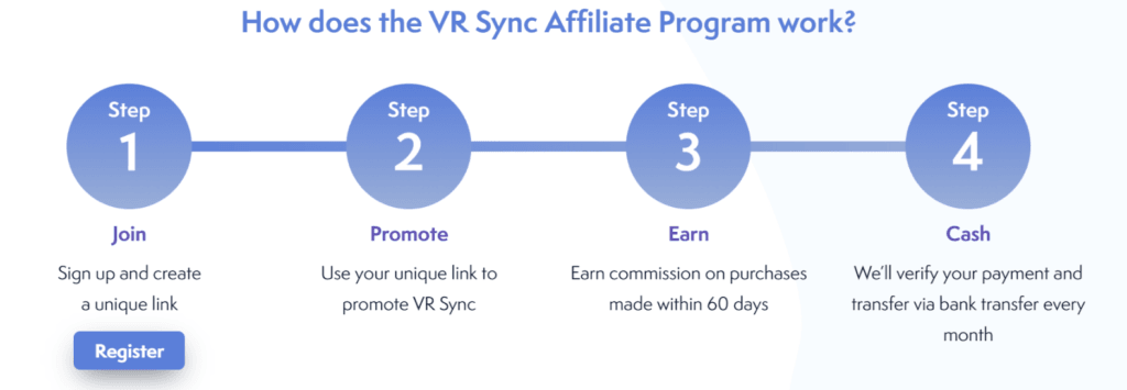 Affiliate program for VR Software -