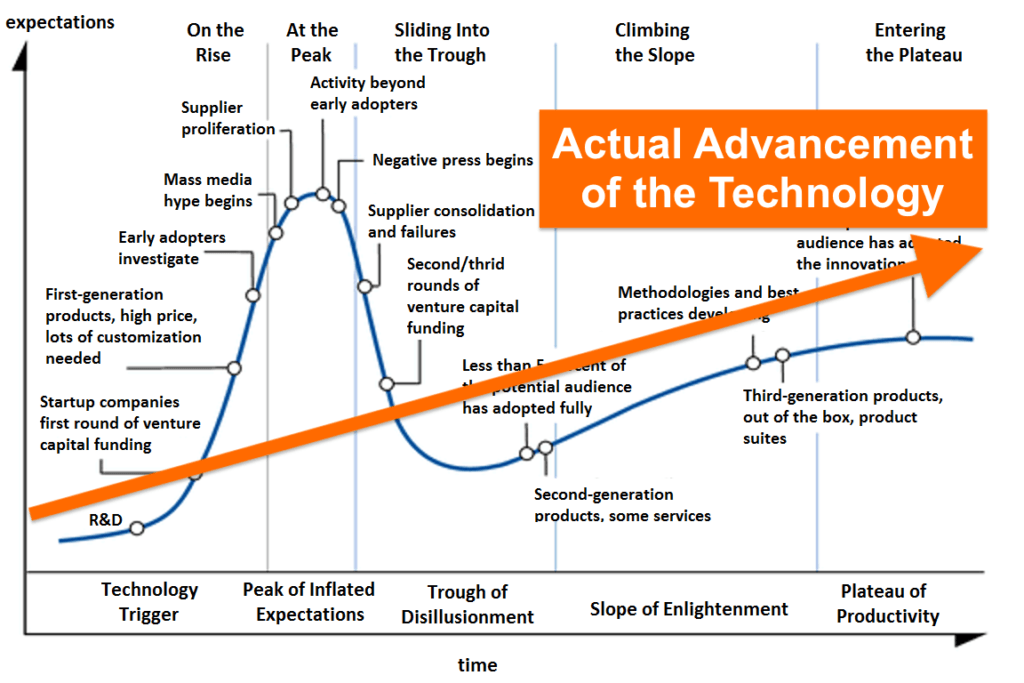 hype cycle