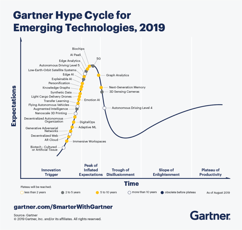 hype cycle