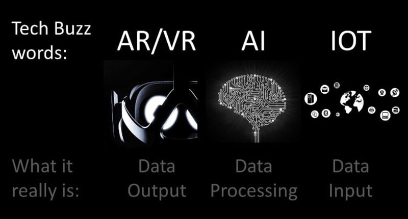 Artificial Intelligence and AR in virtual reality