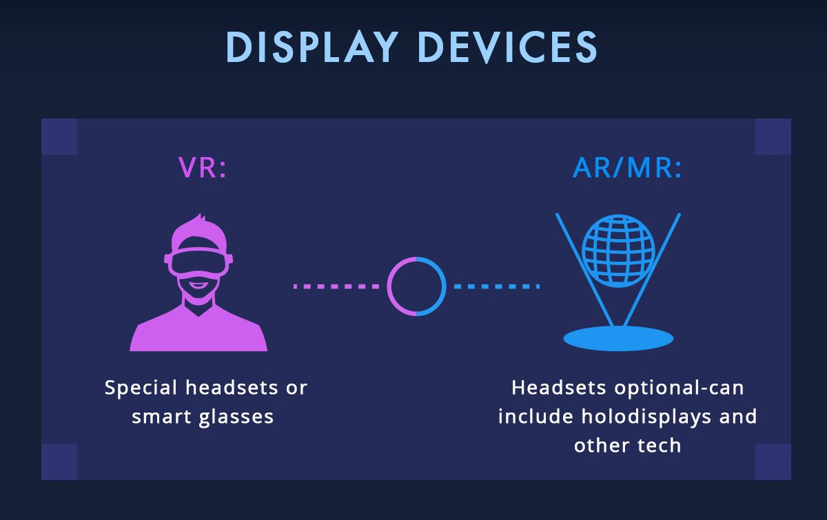 Differences Between AR VR MR