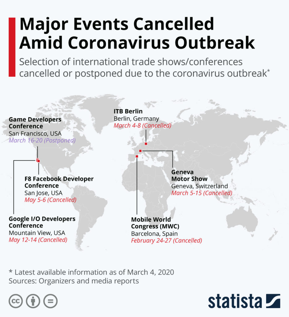 Confrences Cancelled or Postponed Due To Corona Virus/COVID-19 Outbreak